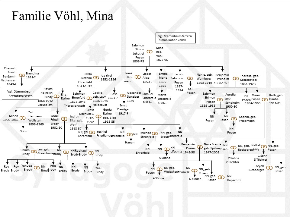 Vohl Mina.jpg